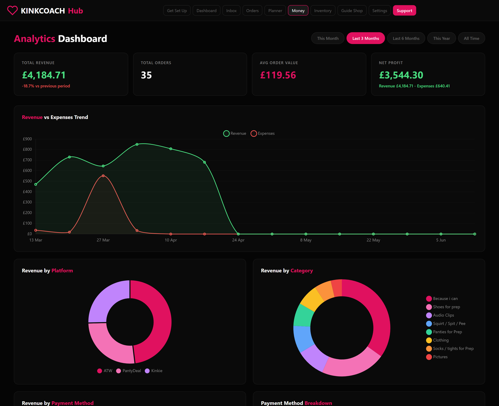 Analytics