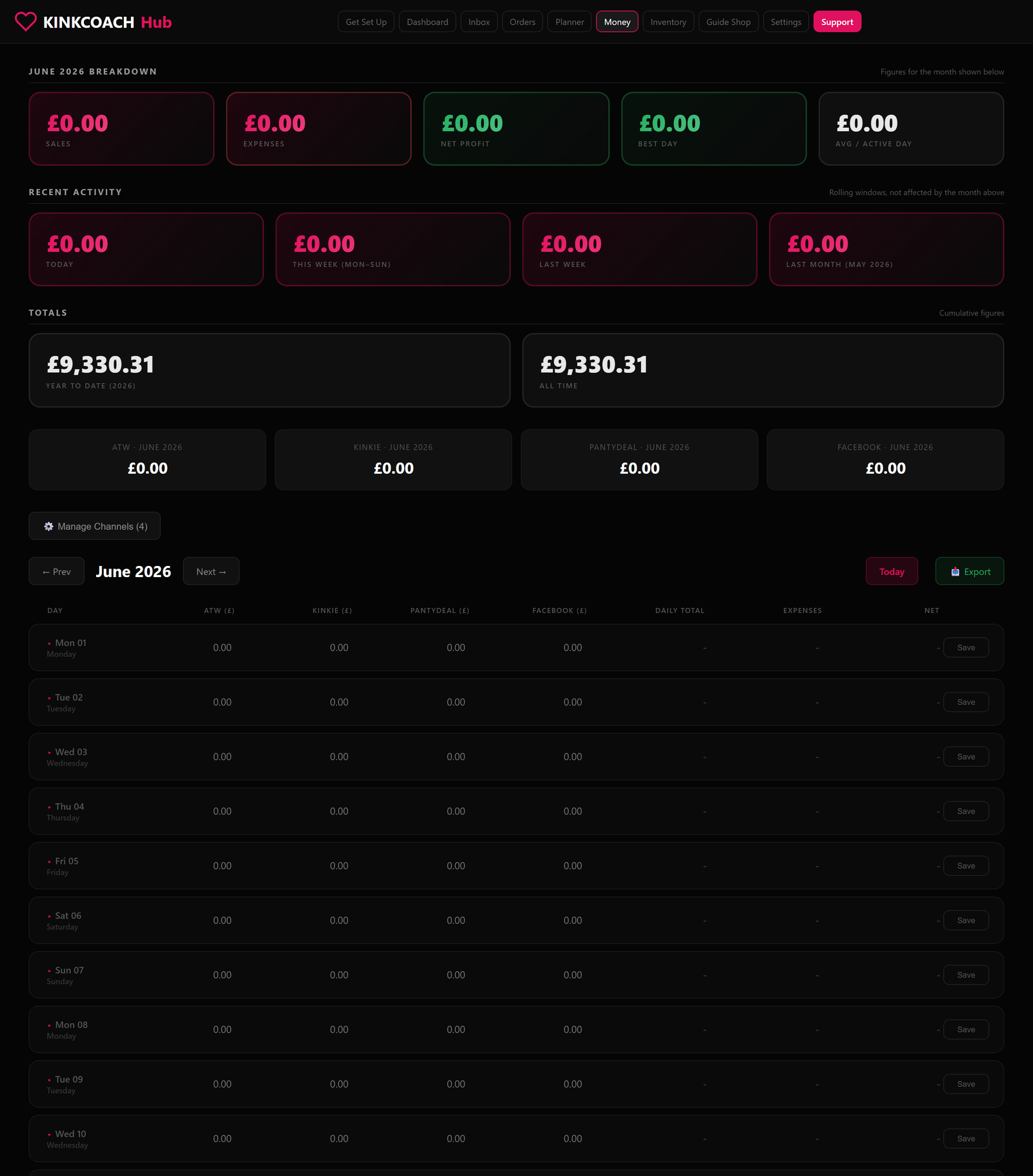 Sales